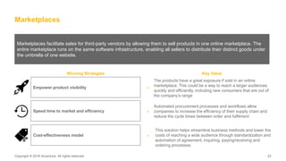 Copyright © 2016 Accenture. All rights reserved. 22Copyright © 2016 Accenture. All rights reserved. 22
Marketplaces
Marketplaces facilitate sales for third-party vendors by allowing them to sell products in one online marketplace. The
entire marketplace runs on the same software infrastructure, enabling all sellers to distribute their distinct goods under
the umbrella of one website.
The products have a great exposure if sold in an online
marketplace. This could be a way to reach a larger audiences
quickly and efficiently, including new consumers that are out of
the company’s range
>
Automated procurement processes and workflows allow
companies to increase the efficiency of their supply chain and
reduce the cycle times between order and fulfilment
Empower product visibility
Speed time to market and efficiency >
Cost-effectiveness model >
This solution helps streamline business methods and lower the
costs of reaching a wide audience through standardization and
automation of agreement, inquiring, paying/receiving and
ordering processes
Winning Strategies Key Value
 