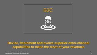 29Copyright © 2016 Accenture. All rights reserved.
Devise, implement and evolve superior omni-channel
capabilities to make the most of your revenues
B2C
 
