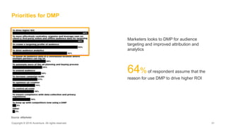 Copyright © 2016 Accenture. All rights reserved. 31Copyright © 2016 Accenture. All rights reserved. 31
Priorities for DMP
Marketers looks to DMP for audience
targeting and improved attribution and
analytics
64% of respondent assume that the
reason for use DMP to drive higher ROI
Source: eMarketer
 