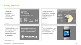 Copyright © 2016 Accenture. All rights reserved. 35Copyright © 2016 Accenture. All rights reserved. 35
Living Services
Plans to implement beacons –
Retail, Entertainment, Government
An estimated
50 billion
connected devices by 2020
Nasdaq experimenting with
using block chain to manage
its pre-IPO private market’
Digital commerce
capabilities entering
the physical world
via connected
devices
Source: Adobe
Currently use
No, but plan to
in next 12
months
No, and no
plans to in the
next 12
months
Not sure
18%
36%
28%
17%
Payment options and
methods are evolving
and new ones are
being introduced
Traditional payment
players are under
attack by new
players and new
technologies
Connected
devices are
initiating secure
commerce
transactions
54%
are using or
plan to use
Source: Nasdeq.com, 5/11/15
Source: Cisco
 