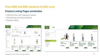Copyright © 2016 Accenture. All rights reserved. 42Copyright © 2016 Accenture. All rights reserved. 42
Product Listing Pages similarities
From B2B and B2E solutions to B2C ones
• Left-hand menu with categories’ options
• Filters/Facets and Sorting Options
• Products’ listing
 