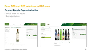 Copyright © 2016 Accenture. All rights reserved. 43Copyright © 2016 Accenture. All rights reserved. 43
• Product Details and Pictures
• Buying-box features
Product Details Pages similarities
From B2B and B2E solutions to B2C ones
 