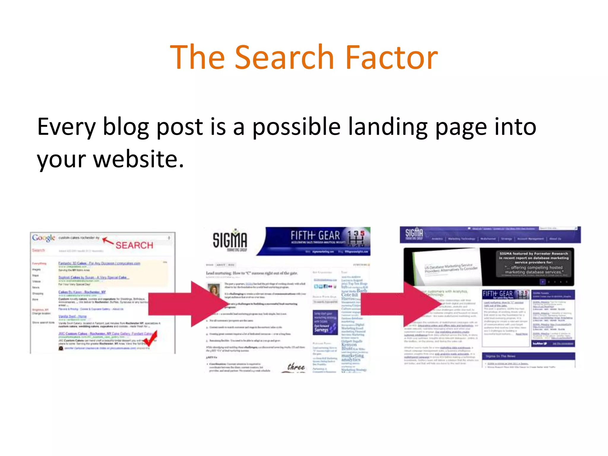The Search Factor
Every blog post is a possible landing page into
your website.
 