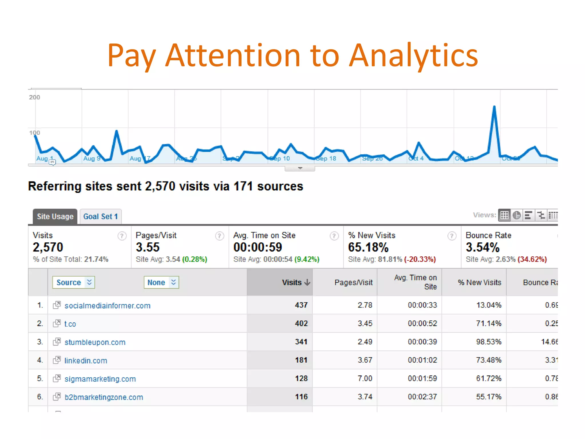 Pay Attention to Analytics
 