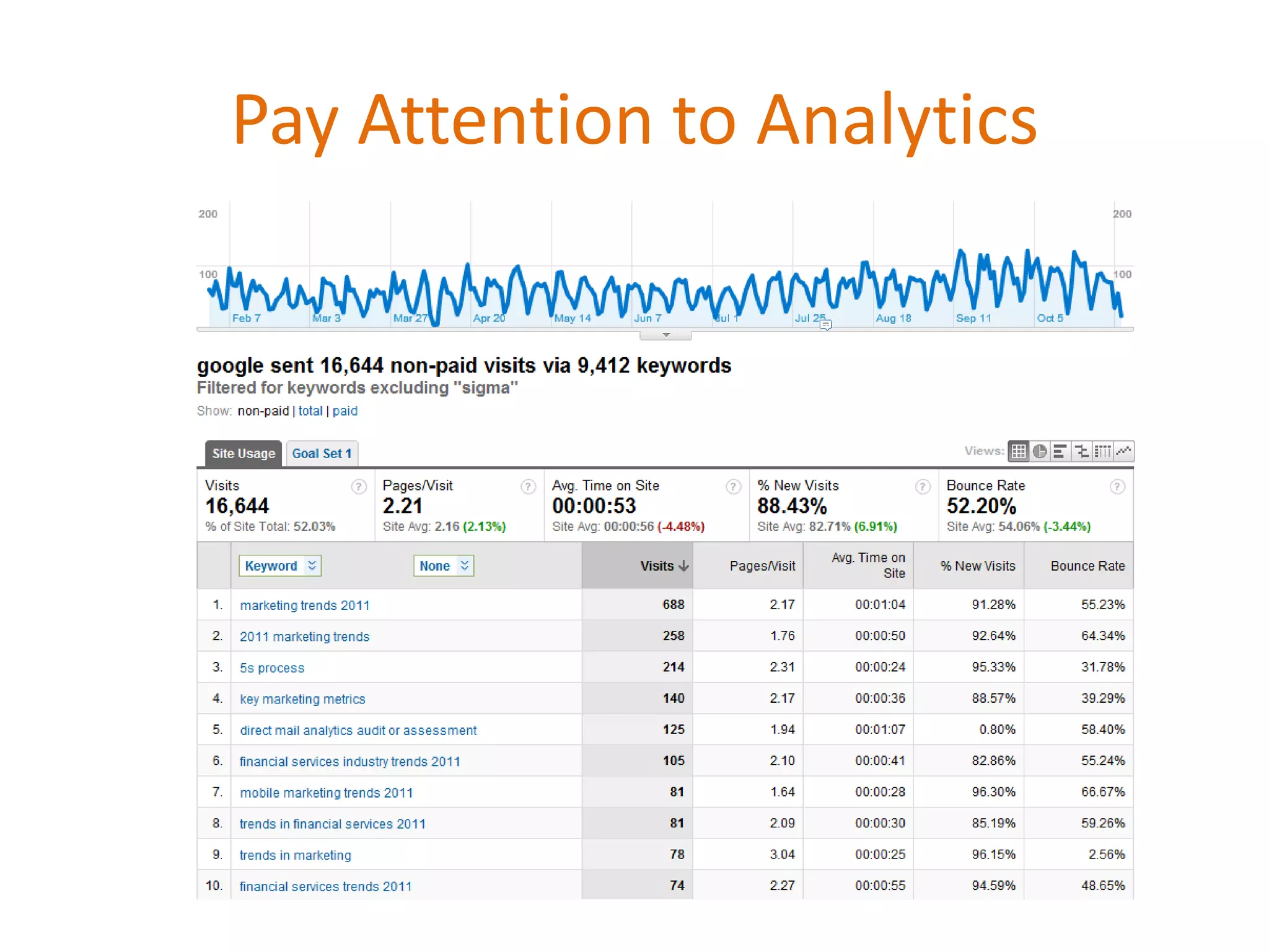Pay Attention to Analytics
 