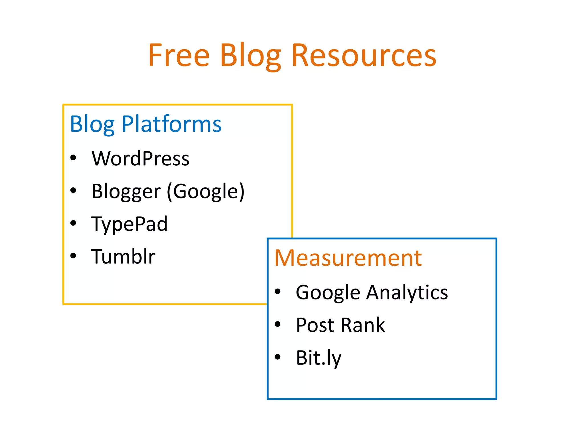 Free Blog Resources
Blog Platforms
•   WordPress
•   Blogger (Google)
•   TypePad
•   Tumblr             Measurement
                       • Google Analytics
                       • Post Rank
                       • Bit.ly
 