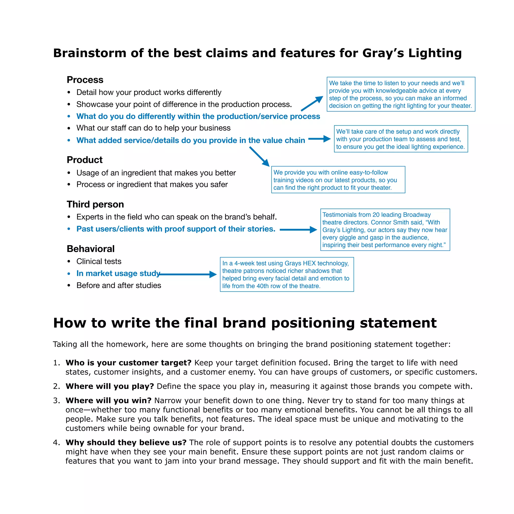 Brainstorm of the best claims and features for Gray’s Lighting
How to write the final brand positioning statement
Taking all the homework, here are some thoughts on bringing the brand positioning statement together:
1. Who is your customer target? Keep your target definition focused. Bring the target to life with need
states, customer insights, and a customer enemy. You can have groups of customers, or specific customers.
2. Where will you play? Define the space you play in, measuring it against those brands you compete with.
3. Where will you win? Narrow your benefit down to one thing. Never try to stand for too many things at
once—whether too many functional benefits or too many emotional benefits. You cannot be all things to all
people. Make sure you talk benefits, not features. The ideal space must be unique and motivating to the
customers while being ownable for your brand.
4. Why should they believe us? The role of support points is to resolve any potential doubts the customers
might have when they see your main benefit. Ensure these support points are not just random claims or
features that you want to jam into your brand message. They should support and fit with the main benefit.
The playbook for how to create a
brand your consumers will love
Build out your possible features and services
Process
• Detail how your product works diﬀerently

• Showcase your point of diﬀerence in the production process.

• What do you do diﬀerently within the production/service process
• What our staﬀ can do to help your business

• What added service/details do you provide in the value chain
Product
• Usage of an ingredient that makes you better

• Process or ingredient that makes you safer

Third person
• Experts in the ﬁeld who can speak on the brand’s behalf.

• Past users/clients with proof support of their stories.
Behavioral
• Clinical tests

• In market usage study
• Before and after studies
Testimonials from 20 leading Broadway
theatre directors. Connor Smith said, “With
Gray’s Lighting, our actors say they now hear
every giggle and gasp in the audience,
inspiring their best performance every night.”
In a 4-week test using Grays HEX technology,
theatre patrons noticed richer shadows that
helped bring every facial detail and emotion to
life from the 40th row of the theatre.
We’ll take care of the setup and work directly
with your production team to assess and test,
to ensure you get the ideal lighting experience.
We take the time to listen to your needs and we’ll
provide you with knowledgeable advice at every
step of the process, so you can make an informed
decision on getting the right lighting for your theater.
We provide you with online easy-to-follow
training videos on our latest products, so you
can find the right product to fit your theater.
 