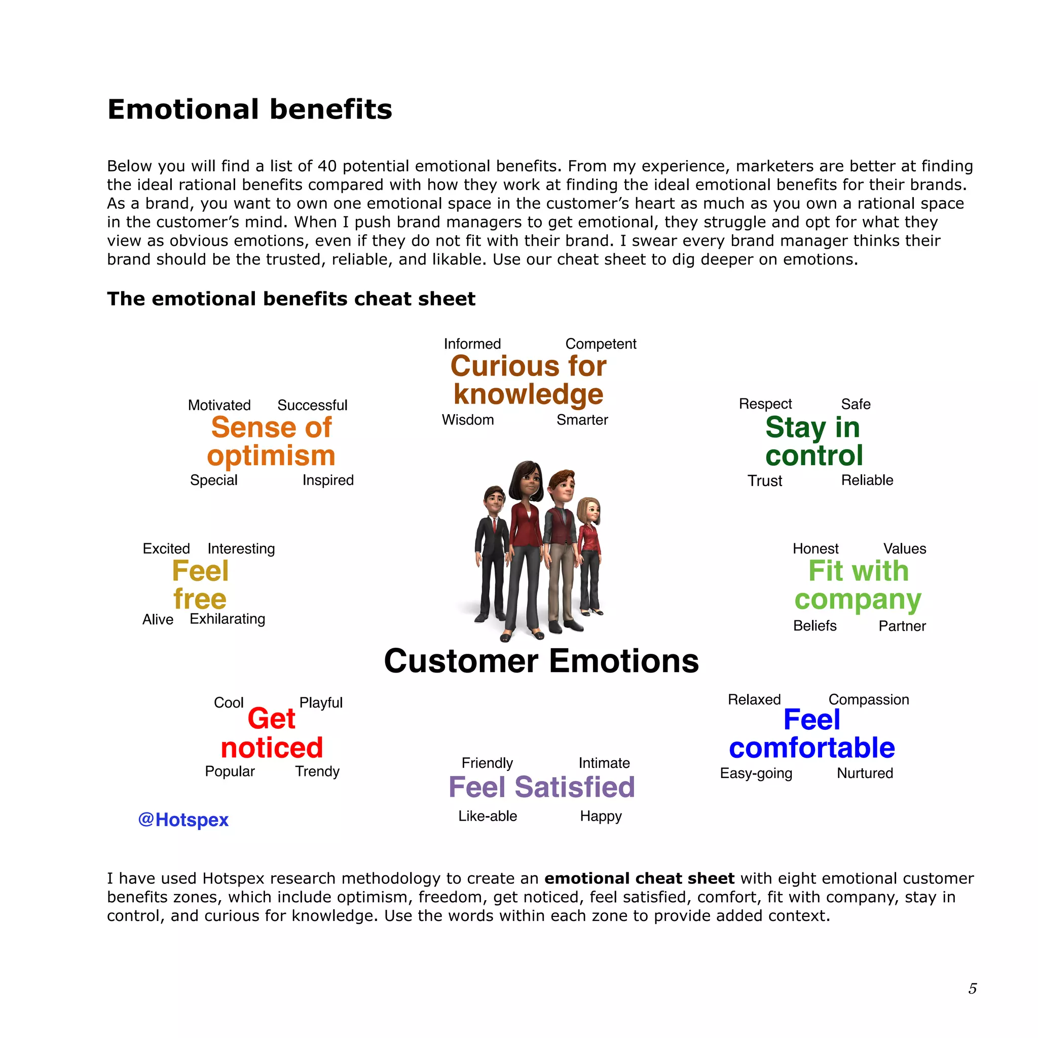 Emotional benefits
Below you will find a list of 40 potential emotional benefits. From my experience, marketers are better at finding
the ideal rational benefits compared with how they work at finding the ideal emotional benefits for their brands.
As a brand, you want to own one emotional space in the customer’s heart as much as you own a rational space
in the customer’s mind. When I push brand managers to get emotional, they struggle and opt for what they
view as obvious emotions, even if they do not fit with their brand. I swear every brand manager thinks their
brand should be the trusted, reliable, and likable. Use our cheat sheet to dig deeper on emotions.
The emotional benefits cheat sheet
I have used Hotspex research methodology to create an emotional cheat sheet with eight emotional customer
benefits zones, which include optimism, freedom, get noticed, feel satisfied, comfort, fit with company, stay in
control, and curious for knowledge. Use the words within each zone to provide added context.
5
The playbook for how to create a
brand your consumers will love
Emotional benefit cheat sheet
8 emotional zones with 40 total emotional benefits
Curious for
knowledge
Sense of
optimism
Feel
comfortable
Fit with
company
Motivated
Special
Successful
Inspired
Interesting
Alive
Cool Playful
Popular Trendy
Like-able
Friendly Intimate
Happy
Easy-going Nurtured
Compassion
Partner
Relaxed
Honest
Beliefs
Trust
SafeRespect
Reliable
Informed
Wisdom Smarter
Competent
Feel Satisfied
Feel
free
Get
noticed
Excited
Customer Emotions
Values
Exhilarating
@Hotspex
Stay in
control
B2B
 