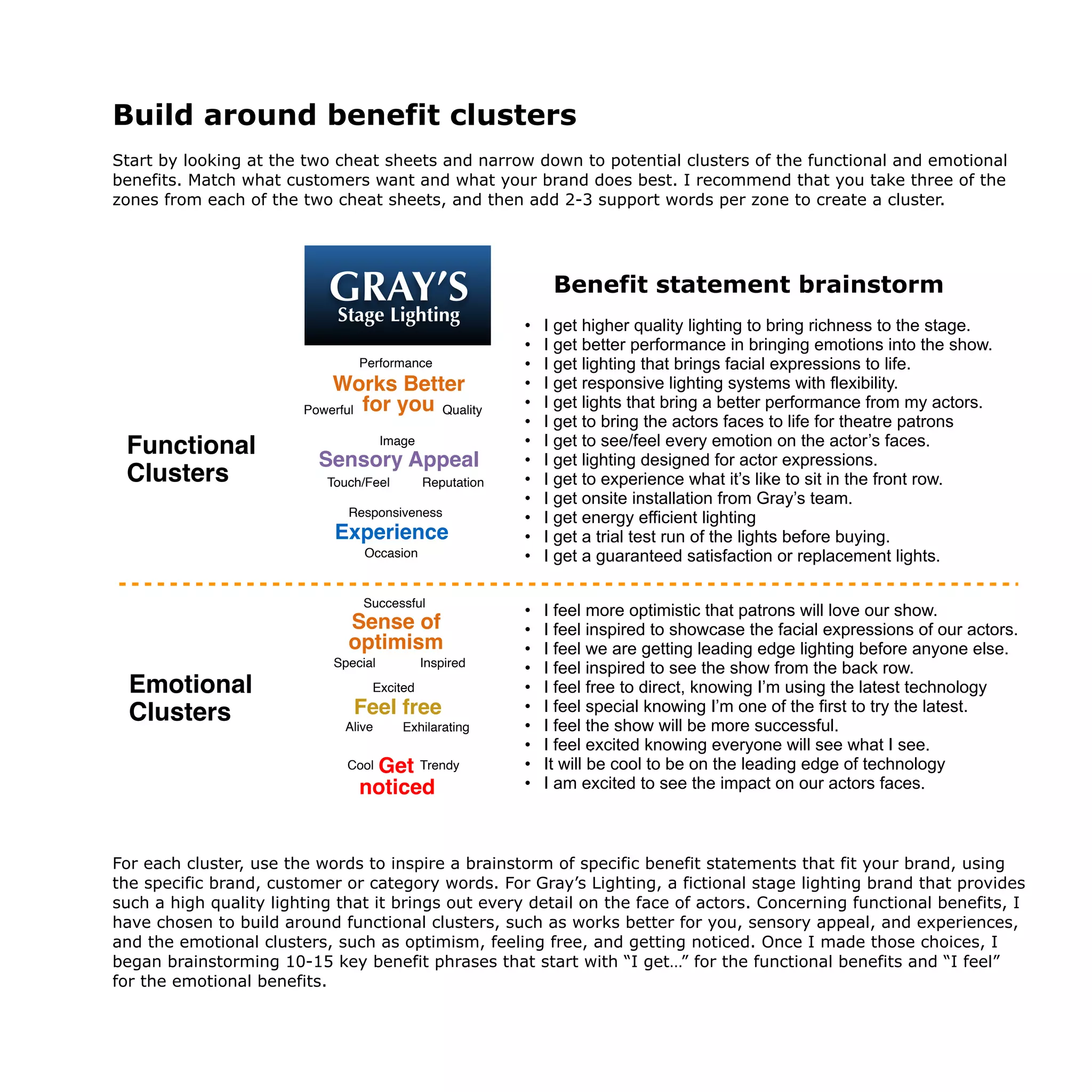 Build around benefit clusters
Start by looking at the two cheat sheets and narrow down to potential clusters of the functional and emotional
benefits. Match what customers want and what your brand does best. I recommend that you take three of the
zones from each of the two cheat sheets, and then add 2-3 support words per zone to create a cluster.
For each cluster, use the words to inspire a brainstorm of specific benefit statements that fit your brand, using
the specific brand, customer or category words. For Gray’s Lighting, a fictional stage lighting brand that provides
such a high quality lighting that it brings out every detail on the face of actors. Concerning functional benefits, I
have chosen to build around functional clusters, such as works better for you, sensory appeal, and experiences,
and the emotional clusters, such as optimism, feeling free, and getting noticed. Once I made those choices, I
began brainstorming 10-15 key benefit phrases that start with “I get…” for the functional benefits and “I feel”
for the emotional benefits.
The playbook for how to creat
brand your consumers will lo
Use the beneﬁt clusters to guide beneﬁt statements
Works Better
for youPowerful
Image
Reputation
Sensory Appeal
Touch/Feel
Quality
Experience
Responsiveness
Occasion
Performance
Sense of
optimism
Special
Successful
Inspired
Alive
Cool Trendy
Feel free
Get
noticed
Excited
Exhilarating
• I feel more optimistic that patrons will love our show.
• I feel inspired to showcase the facial expressions of our actors.
• I feel we are getting leading edge lighting before anyone else.
• I feel inspired to see the show from the back row.
• I feel free to direct, knowing I’m using the latest technology
• I feel special knowing I’m one of the first to try the latest.
• I feel the show will be more successful.
• I feel excited knowing everyone will see what I see.
• It will be cool to be on the leading edge of technology
• I am excited to see the impact on our actors faces.
• I get higher quality lighting to bring richness to the stage.
• I get better performance in bringing emotions into the show.
• I get lighting that brings facial expressions to life.
• I get responsive lighting systems with flexibility.
• I get lights that bring a better performance from my actors.
• I get to bring the actors faces to life for theatre patrons
• I get to see/feel every emotion on the actor’s faces.
• I get lighting designed for actor expressions.
• I get to experience what it’s like to sit in the front row.
• I get onsite installation from Gray’s team.
• I get energy efficient lighting
• I get a trial test run of the lights before buying.
• I get a guaranteed satisfaction or replacement lights.
Functional
Clusters
Emotional
Clusters
Benefit statement brainstorm
GRAY’Stage Lighting
=ded touch to a magical show
GRAY’Stage Lighting
We bring your actors faces to life
GRAY’SStage Lighting
An added touch to a magical show
GRAY’S
Stage Lighting
An added touch to
a magical show
GRAY’S
Stage Lighting
 