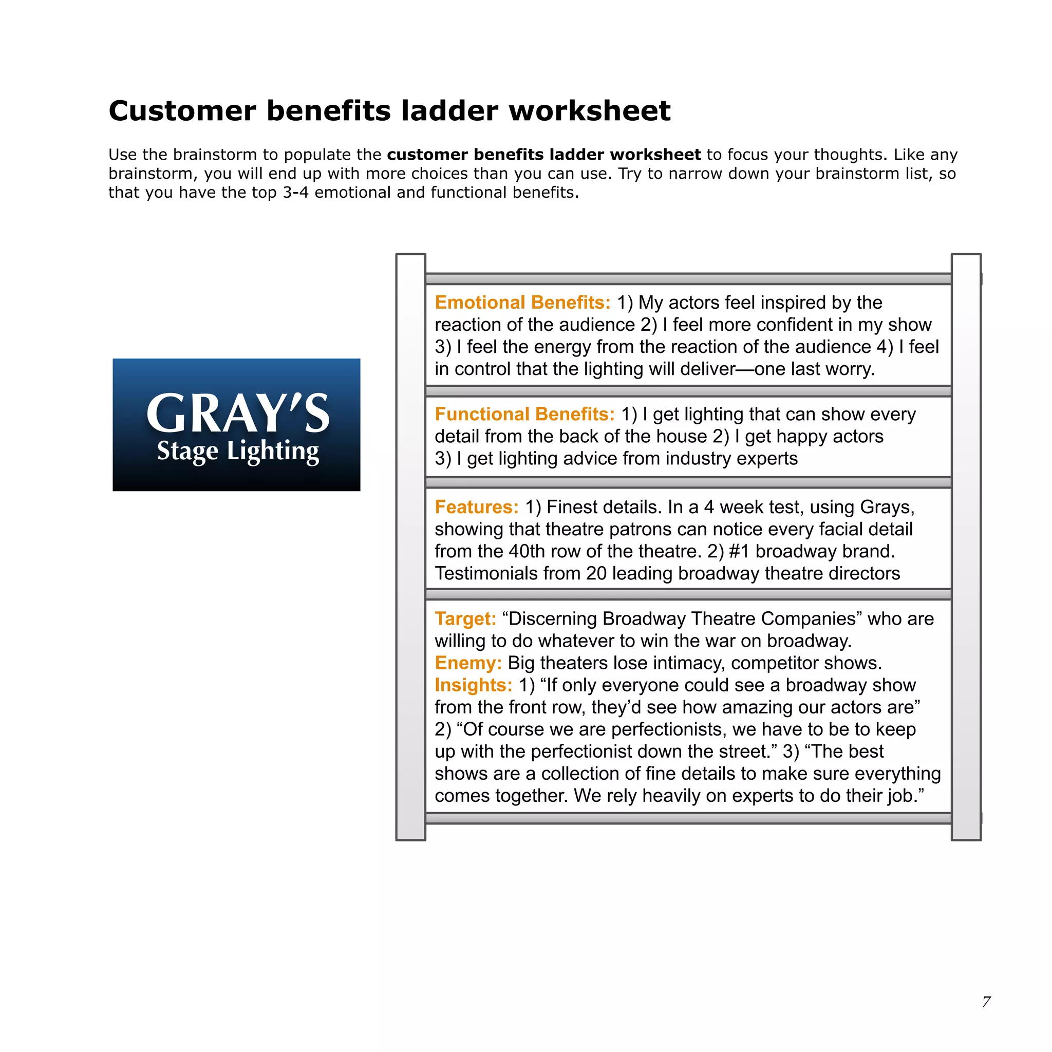 Customer benefits ladder worksheet
Use the brainstorm to populate the customer benefits ladder worksheet to focus your thoughts. Like any
brainstorm, you will end up with more choices than you can use. Try to narrow down your brainstorm list, so
that you have the top 3-4 emotional and functional benefits.
7
The playbook for how t
brand your consumer
Populate the Customer Beneﬁts Ladder
Target: “Discerning Broadway Theatre Companies” who are
willing to do whatever to win the war on broadway.
Enemy: Big theaters lose intimacy, competitor shows.
Insights: 1) “If only everyone could see a broadway show
from the front row, they’d see how amazing our actors are”
2) “Of course we are perfectionists, we have to be to keep
up with the perfectionist down the street.” 3) “The best
shows are a collection of fine details to make sure everything
comes together. We rely heavily on experts to do their job.”
Emotional Benefits: 1) My actors feel inspired by the
reaction of the audience 2) I feel more confident in my show
3) I feel the energy from the reaction of the audience 4) I feel
in control that the lighting will deliver—one last worry.
Functional Benefits: 1) I get lighting that can show every
detail from the back of the house 2) I get happy actors
3) I get lighting advice from industry experts
Features: 1) Finest details. In a 4 week test, using Grays,
showing that theatre patrons can notice every facial detail
from the 40th row of the theatre. 2) #1 broadway brand.
Testimonials from 20 leading broadway theatre directors
GRAY’SStage Lighting
An added touch to a magical show
GRAY’SStage Lighting
An added touch to
a magical show
GRAY’SStage Lighting
 
