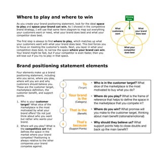 Where to play and where to win
As you create your brand positioning statement, look for the ideal space
to play and space your brand can win. As I showed in the competitive
brand strategy, I will use that same Venn diagram to map out everything
your customers want or need, what your brand does best and what your
competitor does best.
The first step is always to find where to play, which matches up what
your customers want with what your brand does best. This tool forces you
to focus on meeting the customer’s needs. Next, you layer in what your
competition does best, to narrow the space where your brand can win.
Your brand might be fast, but if your competitor is even faster, then you
will lose out if you try to play in that space.
Brand positioning statement elements
Four elements make up a brand
positioning statement, including
who you serve, where you play,
where will you win and why
customers should believe you.
These are the customer target,
marketplace definition, the
customer benefit, and support
points.
1. Who is your customer
target? What slice of the
marketplace is the most
motivated by what your
brand offers? Do not just
think about who you want
but rather who wants your
brand.
2. Where will you play? What is
the competitive set that
defines the space in the
market where your brand
competes? Positioning is
always relative to the other
companies your brand
competes against.
We help brands find
We make brand leadersbeloved
brands
What
customers
want
What your
competitor
does best
What
your brand
does best
Winning
Zone
Brand Positioning Statement
To
(Target)
• Who is in the customer target? What
slice of the marketplace is the most
motivated to buy what you do?
Your brand
is the
(Category)
• Where do you play? What is the frame of
reference that helps to define the space in
the marketplace that you compete in?
That is the
(Benefit)
• Where do you win? What promise will
you make to the customer target, thinking
about main benefit (rational/emotional)
That’s
because
(Support Points)
• Why should they believe us? What
support points help to close doubts and
back up the main benefit?
1
2
4
3
We help brands find new grow
We make brand leaders sma
beloved
brands
 