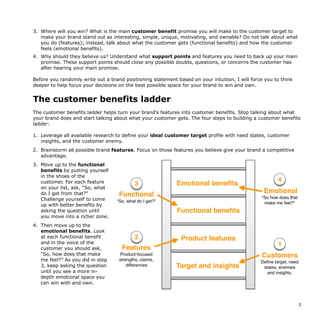 3. Where will you win? What is the main customer benefit promise you will make to the customer target to
make your brand stand out as interesting, simple, unique, motivating, and ownable? Do not talk about what
you do (features); instead, talk about what the customer gets (functional benefits) and how the customer
feels (emotional benefits).
4. Why should they believe us? Understand what support points and features you need to back up your main
promise. These support points should close any possible doubts, questions, or concerns the customer has
after hearing your main promise.
Before you randomly write out a brand positioning statement based on your intuition, I will force you to think
deeper to help focus your decisions on the best possible space for your brand to win and own.
The customer benefits ladder
The customer benefits ladder helps turn your brand’s features into customer benefits. Stop talking about what
your brand does and start talking about what your customer gets. The four steps to building a customer benefits
ladder:
1. Leverage all available research to define your ideal customer target profile with need states, customer
insights, and the customer enemy.
2. Brainstorm all possible brand features. Focus on those features you believe give your brand a competitive
advantage.
3. Move up to the functional
benefits by putting yourself
in the shoes of the
customer. For each feature
on your list, ask, “So, what
do I get from that?”
Challenge yourself to come
up with better benefits by
asking the question until
you move into a richer zone.
4. Then move up to the
emotional benefits. Look
at each functional benefit
and in the voice of the
customer you should ask,
“So, how does that make
me feel?” As you did in step
3, keep asking the question
until you see a more in-
depth emotional space you
can win with and own.
3
Customer Beneﬁts Ladder
Target and insights
Product features
Functional benefits
Emotional benefits
Customers
Define target, need
states, enemies
and insights.
Functional
“So, what do I get?”
Features
Product-focused
strengths, claims,
differences
Emotional
“So how does that
make me feel?”
1
2
3
4
 