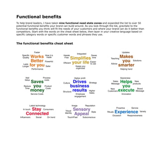 Functional benefits
To help brand leaders, I have taken nine functional need state zones and expanded the list to over 50
potential functional benefits your brand can build around. As you look through the list, gravitate to the
functional benefits you think will fit the needs of your customers and where your brand can do it better than
competitors. Start with the words on the cheat sheet below, then layer in your creative language based on
specific category words or specific customer words and phrases they use.
The functional benefits cheat sheet
The playbook for how to create a
brand your consumers will love
Functional benefit cheat sheet
Makes
you
smarter
Works
Better
for you
Drives
business
results
Helps
you
execute
Faster
Powerful
Safer
Lasts
Longer Keeps you
organized
Saves
time
Social On trend
Latest technology
Visual
Identity
Image Reputation
Employee
engagement
Higher profit
Culture
Brand
MessageHigher
Sales
New
products
New
Customers
Product
Costs
Reduce
Time
Process
costs
Service Costs
Advice
Solutions
Teaching
Helping hand
Sensory
Appeal
Simplifies
your life
Stay
Connected
Hassle
Free
Easier
to use
Touch/Feel
Add
Value
Specific
Quality
Innovation
Awareness
Consumers
How it is
made
Saves
you
money
Experience Variety
Service
In touch
Strategy
Responsiveness
Influencers
Occasion
Rituals
Updates
Proactive
Performance
Integrated
Efficient
Subconscious
Style
9 functional zones with 50 total functional benefits
B2B
Structure
Sales
Message
 