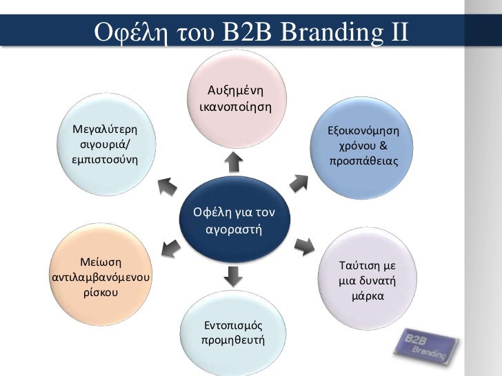 B2B Branding