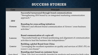 SUCCESS STORIESSUCCESS STORIES
Case Principle
Successful turnaround through brand communications
“Strengthening IBM brand ...