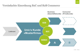 Vereinfachte Einordnung B2C und B2B Commerce
Business
Consumer
(Geschäftskunde) (Privatkunde)

B2B

Lieferant

Unic’s Kunde
«Musterfirma»

B2C

B2B2C

A

B
© Unic - Seite 3

 