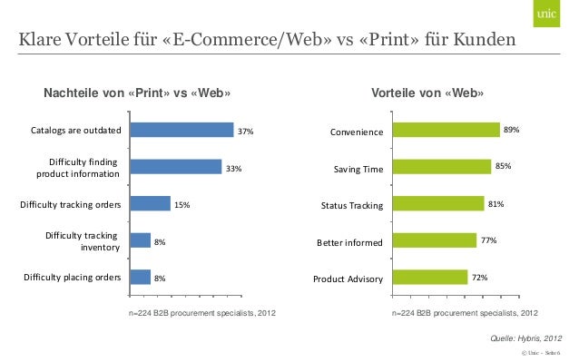 Vor Und Nachteile Von E Commerce www.slideshare.net