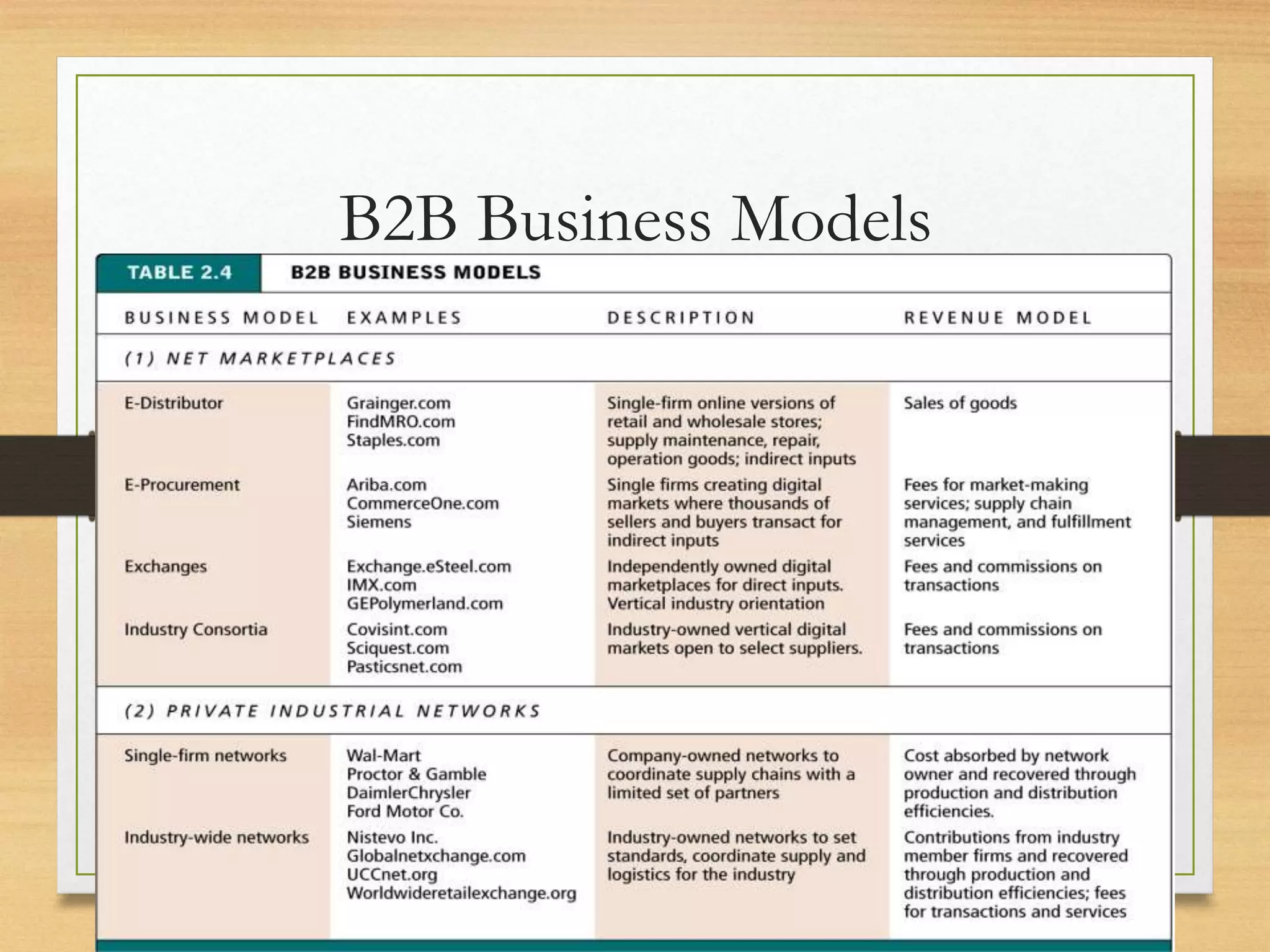 B2B Business Models
 