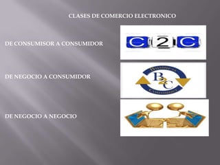 CLASES DE COMERCIO ELECTRONICO
DE CONSUMISOR A CONSUMIDOR
DE NEGOCIO A CONSUMIDOR
DE NEGOCIO A NEGOCIO
 