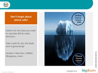 Online 
Conve 
rsions 
29% 
Phone 
Conve 
rsions 
71% 
 