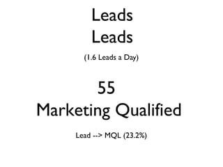 Leads
Leads
(1.6 Leads a Day)
55
Marketing Qualified
Lead --> MQL (23.2%)
 