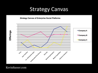 KevinSasser.com
Strategy Canvas
 