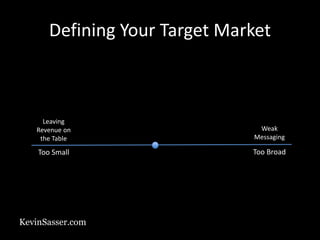 KevinSasser.com
Defining Your Target Market
Too Small Too Broad
Leaving
Revenue on
the Table
Weak
Messaging
 