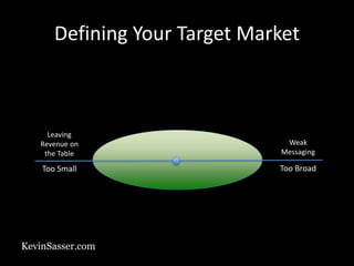 KevinSasser.com
Defining Your Target Market
Too Small Too Broad
Leaving
Revenue on
the Table
Weak
Messaging
 