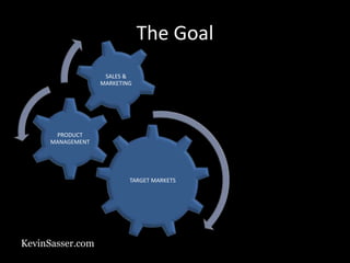 KevinSasser.com
The Goal
TARGET MARKETS
PRODUCT
MANAGEMENT
SALES &
MARKETING
 