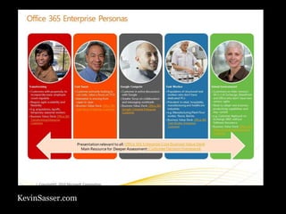 KevinSasser.com
 