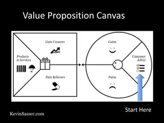 KevinSasser.com
Value Proposition Canvas
Start Here
 