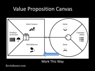 KevinSasser.com
Value Proposition Canvas
Work This Way
 