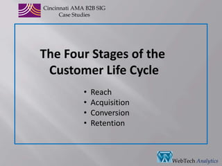   Case studiesWebTech Analytics