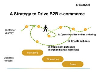 Ecommerce: The Next Big Thing in B2B Marketing