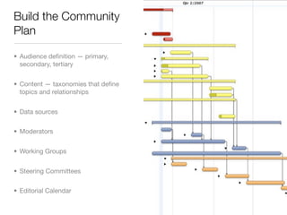 Build the Community
Plan

• Audience deﬁnition — primary,
  secondary, tertiary


• Content — taxonomies that deﬁne
  topics and relationships


• Data sources


• Moderators


• Working Groups


• Steering Committees


• Editorial Calendar
 