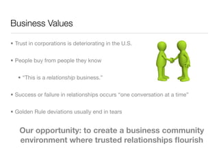 Business Values

• Trust in corporations is deteriorating in the U.S.


• People buy from people they know


   • “This is a relationship business.”


• Success or failure in relationships occurs “one conversation at a time”


• Golden Rule deviations usually end in tears


   Our opportunity: to create a business community
   environment where trusted relationships ﬂourish
 