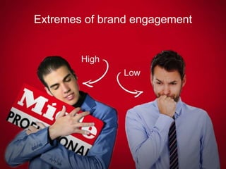 Extremes of brand engagement 
 