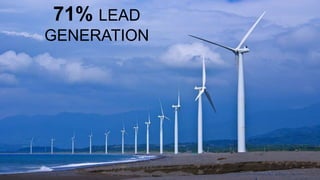 71% LEAD
GENERATION
 