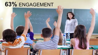 63% ENGAGEMENT
 