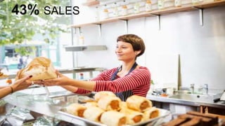 43% SALES
 