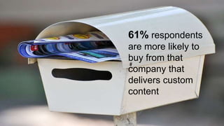 61% respondents
are more likely to
buy from that
company that
delivers custom
content
 