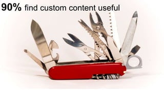 90% find custom content useful
 