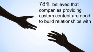 78% believed that
companies providing
custom content are good
to build relationships with
 