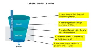 Content Consumption Funnel
A healthy serving of meaty posts
(research and analysis)
A condiment or two to spice things
up (bold statements)
A sweet dessert (light-hearted,
viral-worthy content)
A side of vegetables (thought
leadership articles)
A serving of whole grains (how-to
and influencer posts)
BIGROCKCONTENT
 