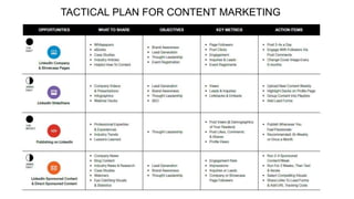 TACTICAL PLAN FOR CONTENT MARKETING
 