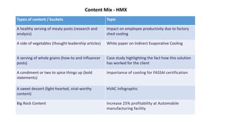 Types of content / buckets Topic
A healthy serving of meaty posts (research and
analysis)
Impact on employee productivity due to factory
shed cooling
A side of vegetables (thought leadership articles) White paper on Indirect Evaporative Cooling
A serving of whole grains (how-to and influencer
posts)
Case study highlighting the fact how this solution
has worked for the client
A condiment or two to spice things up (bold
statements)
Importance of cooling for FASSAI certification
A sweet dessert (light-hearted, viral-worthy
content)
HVAC Infographic
Big Rock Content Increase 25% profitability at Automobile
manufacturing facility
Content Mix - HMX
 
