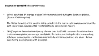 • Buyers download an average of seven informational assets during the purchase process.
(Source: IDG Enterprise)
• The higher the price of the solution being considered, the more assets buyers consume on the
path to purchase. (Source: 2015 TechTarget Media Consumption Report)
• CEB (Corporate Executive Board) study of more than 1,400 B2B customers found that those
customers completed, on average, nearly 60% of a typical purchasing decision – researching
solutions, ranking options, setting requirements, benchmarking pricing, and so on – before
even having a conversation with a supplier.
Buyers now control the Research Process
 