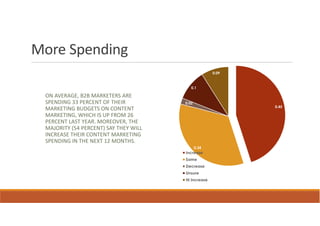 More Spending
                                                     0.09



                                          0.1

 ON AVERAGE, B2B MARKETERS ARE
 SPENDING 33 PERCENT OF THEIR          0.02
                                                            0.45
 MARKETING BUDGETS ON CONTENT
 MARKETING, WHICH IS UP FROM 26
 PERCENT LAST YEAR. MOREOVER, THE
 MAJORITY (54 PERCENT) SAY THEY WILL
 INCREASE THEIR CONTENT MARKETING
 SPENDING IN THE NEXT 12 MONTHS.
                                              0.34
                                       Increase
                                       Same
                                       Decrease
                                       Unsure
                                       Hi Increase
 