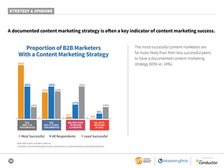 12
SPONSORED BY
A documented content marketing strategy is often a key indicator of content marketing success.
Proportion of B2B Marketers
With a Content Marketing Strategy
YES,
AND IT IS
DOCUMENTED
YES,
BUT IT IS NOT
DOCUMENTED
NO, BUT PLAN
TO WITHIN
12 MONTHS
NO, WITH
NO PLANS
IN 2018
■ Most Successful ■ All Respondents ■ Least Successful
65%
2% 0%
32% 33%
39%
14%
39%
17%
6%
39%
14%
The most successful content marketers are
far more likely than their less successful peers
to have a documented content marketing
strategy (65% vs. 14%).
Base: B2B content marketers; aided list.
2019 B2B Content Marketing Benchmarks, North America: Content Marketing Institute/MarketingProfs
STRATEGY & OPINIONS
 