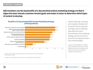 13
SPONSORED BY
B2B marketers say the top benefits of a documented content marketing strategy are that it
aligns the team around a common mission/goals and makes it easier to determine which types
of content to develop.
Another CMI study, conducted
with LinkedIn in October 2017,
found that 75% of companies
with high content marketing/
sales alignment have a
documented content marketing
strategy, whereas only 41% of
those with low alignment have a
documented strategy.*
*Source: Content Marketing: Unlocking
Sales & Marketing Performance. Content
Marketing Institute and LinkedIn. Results
based on the responses of 208 B2B
marketers in North America.
Base: B2B content marketers whose organizations have a documented content marketing strategy. Aided list;
multiple responses permitted.
2019 B2B Content Marketing Benchmarks, North America: Content Marketing Institute/MarketingProfs
Benefits of a Documented B2B Content Marketing Strategy
(All Respondents)
81%
81%
73%
68%
67%
65%
52%
21%
3%
0 20 40 60 80 100
Aligns team around common mission/goals
Keeps team focused on documented priorities
Provides clarity on targeted audience(s)
Yields more accurate budgetary information
Other benefits
Creates accountability
Makes it easier to identify which
metrics to focus on
Makes it easier to determine which
types of content to develop
Helps team allocate resources
to optimize desired results
STRATEGY & OPINIONS
 
